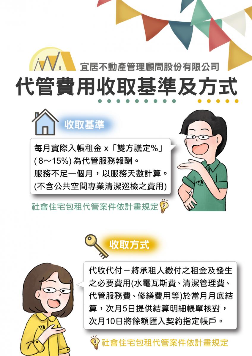 【高雄市】社會住宅包租代管第四期計畫