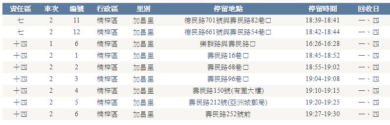 <楠梓壽民42-3>愛窩心生活