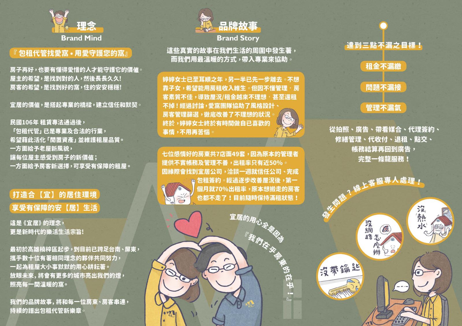 理念/品牌故事/核心價值/公司資訊